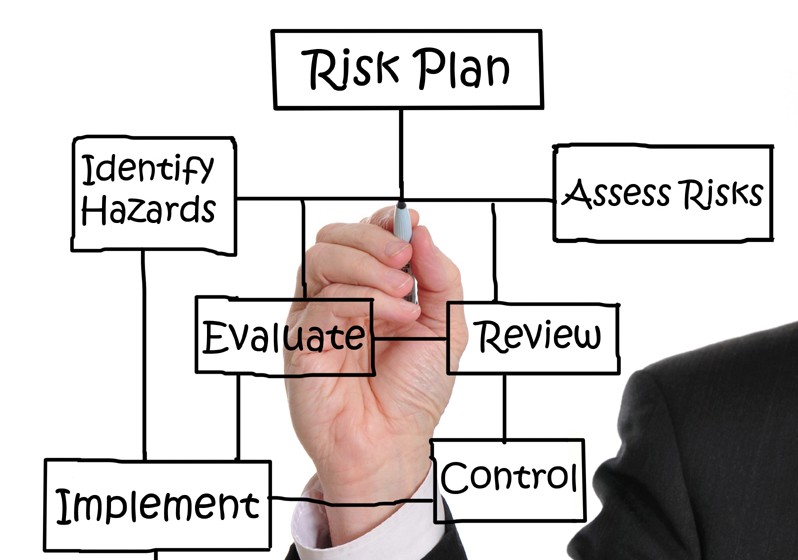 Risk-Management-e1346763366284.jpg