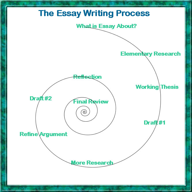 essay-writing-skills-35.jpg